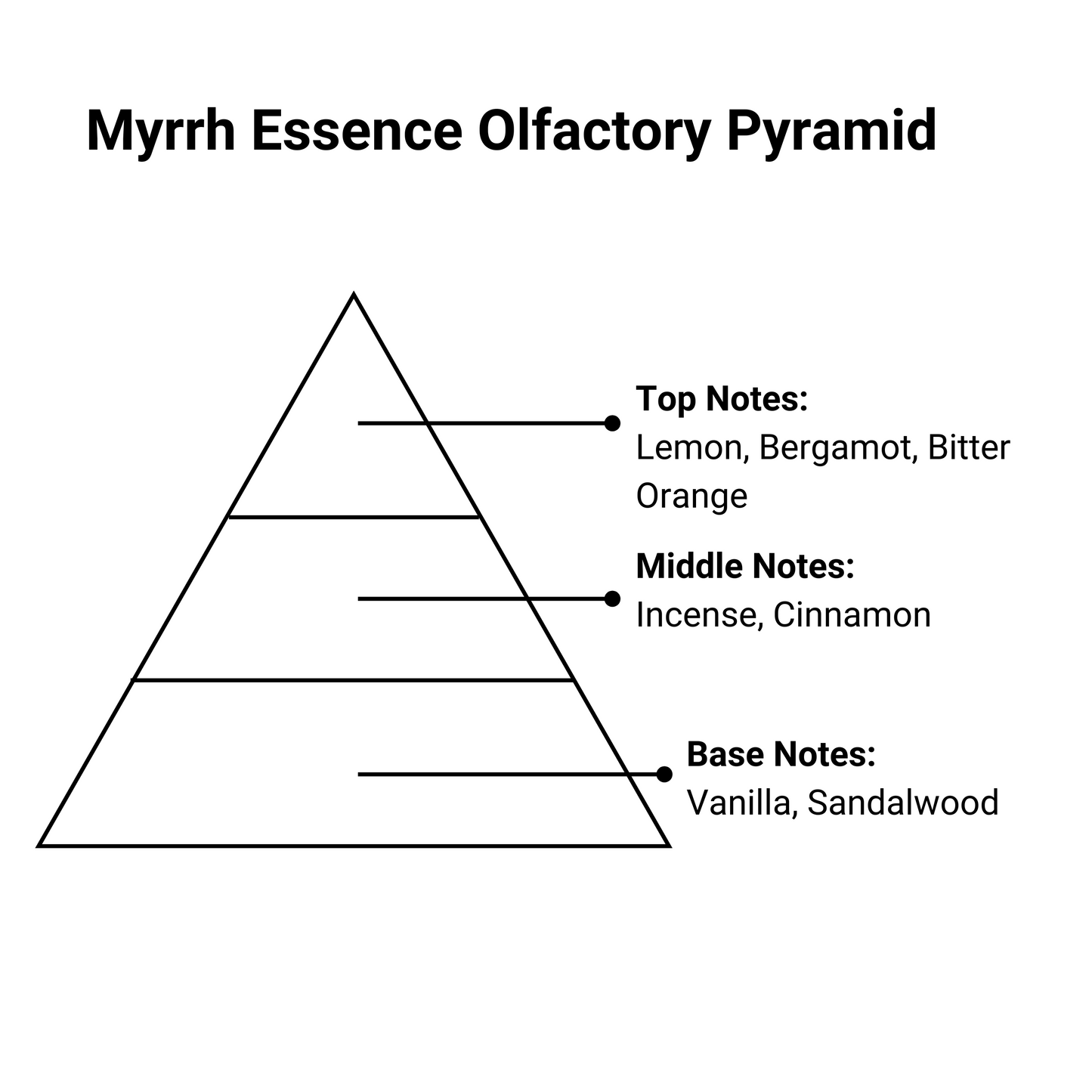 myrrh essence olfactory pyramid