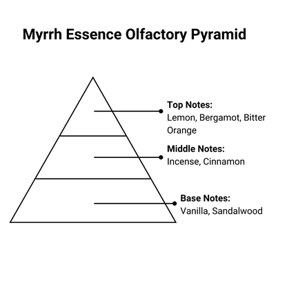 myrrh essence olfactory pyramid